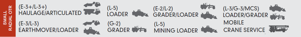 Small OTR